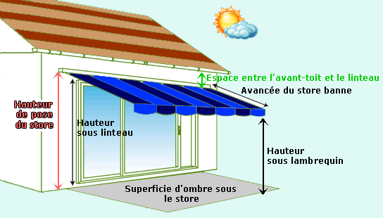 Hauteur De Pose Dun Store Banne Pour Terrasse Extérieur