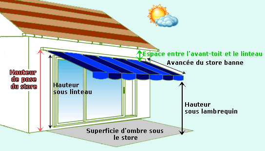 Comment poser son store banne sur la façade de sa maison