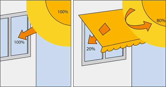 Store et protection solaire : protéger un habitat du soleil