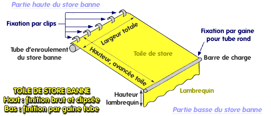 Remplacer toile store de terrasse