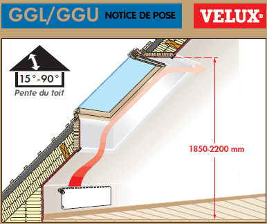 Pose Velux Comment Poser Un Velux Guide Dinstallation