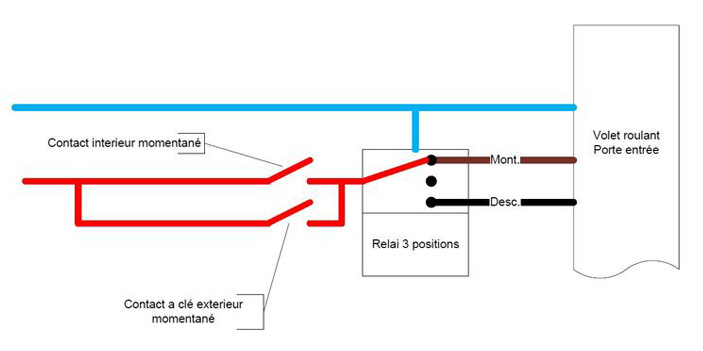 volet roulant sur porte d'entre : cablage de l'interrupteur