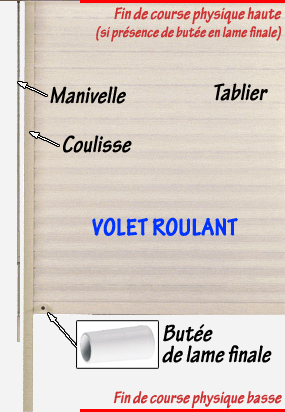 Volet roulant