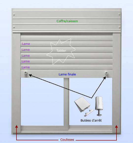 volet roulant : coulisse, coffre, lame finale, butée d'arrêt