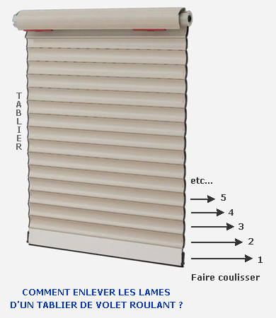 Défaire, démonter les lames de tablier de volet roulant