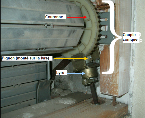 Volet roulant : mécanisme mécanique de couple conique