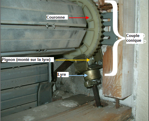 Volet roulant : mcanisme mcanique de couple conique